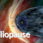 Heliopause: Exploring the Boundary of our Solar System and Beyond